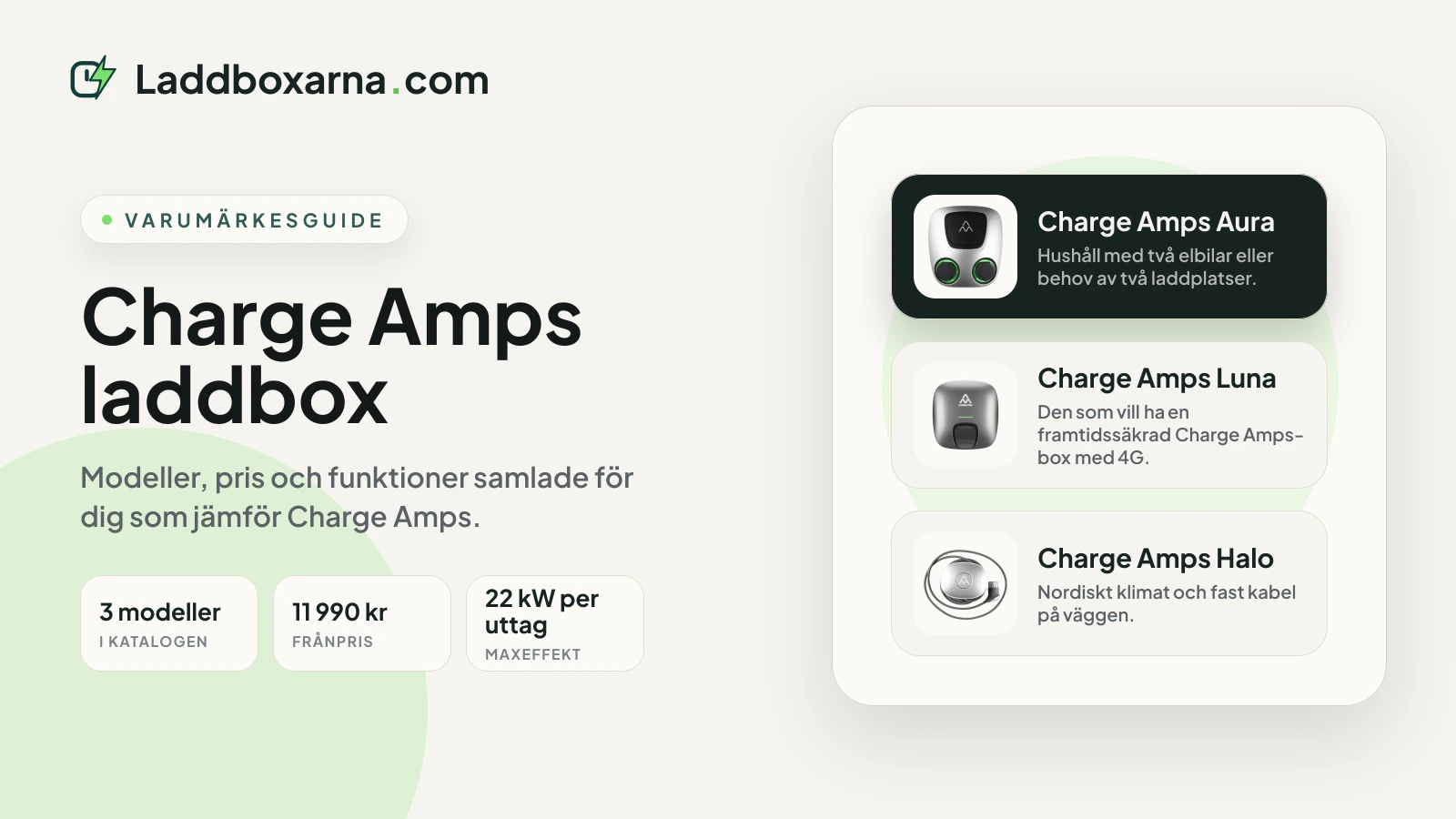 Charge Amps laddbox: Jämför modeller hemma